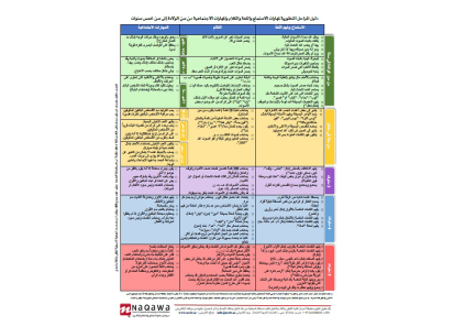 Speech and language therapy in dubai, Autism treatment in dubai, Speech and language rehabilitation in dubai, SLP in dubai, Speech Therapy center in dubai, Speech therapy Assessment in dubai, Speech therapist in dubai, Early intervention center in dubai, Stuttering treatment in dubai, Hearing loss treatment in dubai